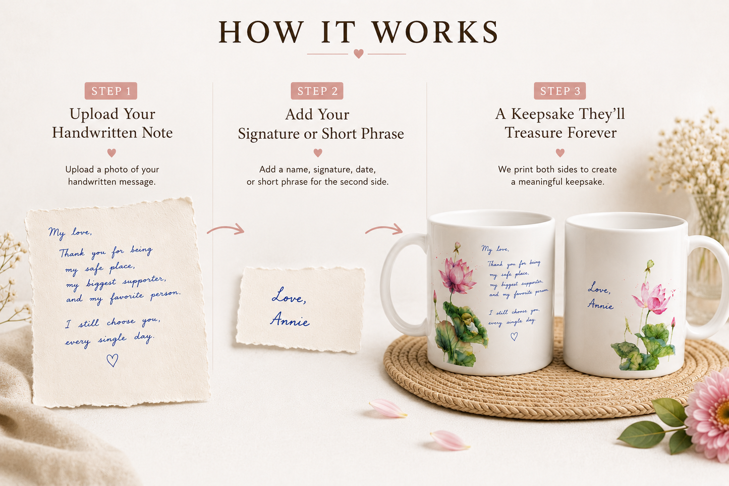 Handwritten Lotus Mug