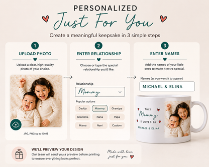Loved By Personalized Photo Mug