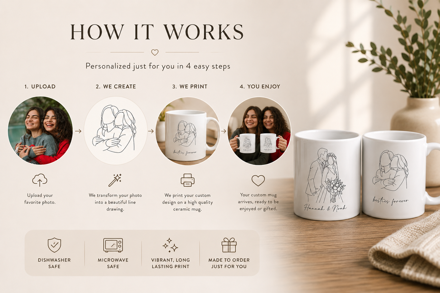 Photo to Faceless Line Art Mug