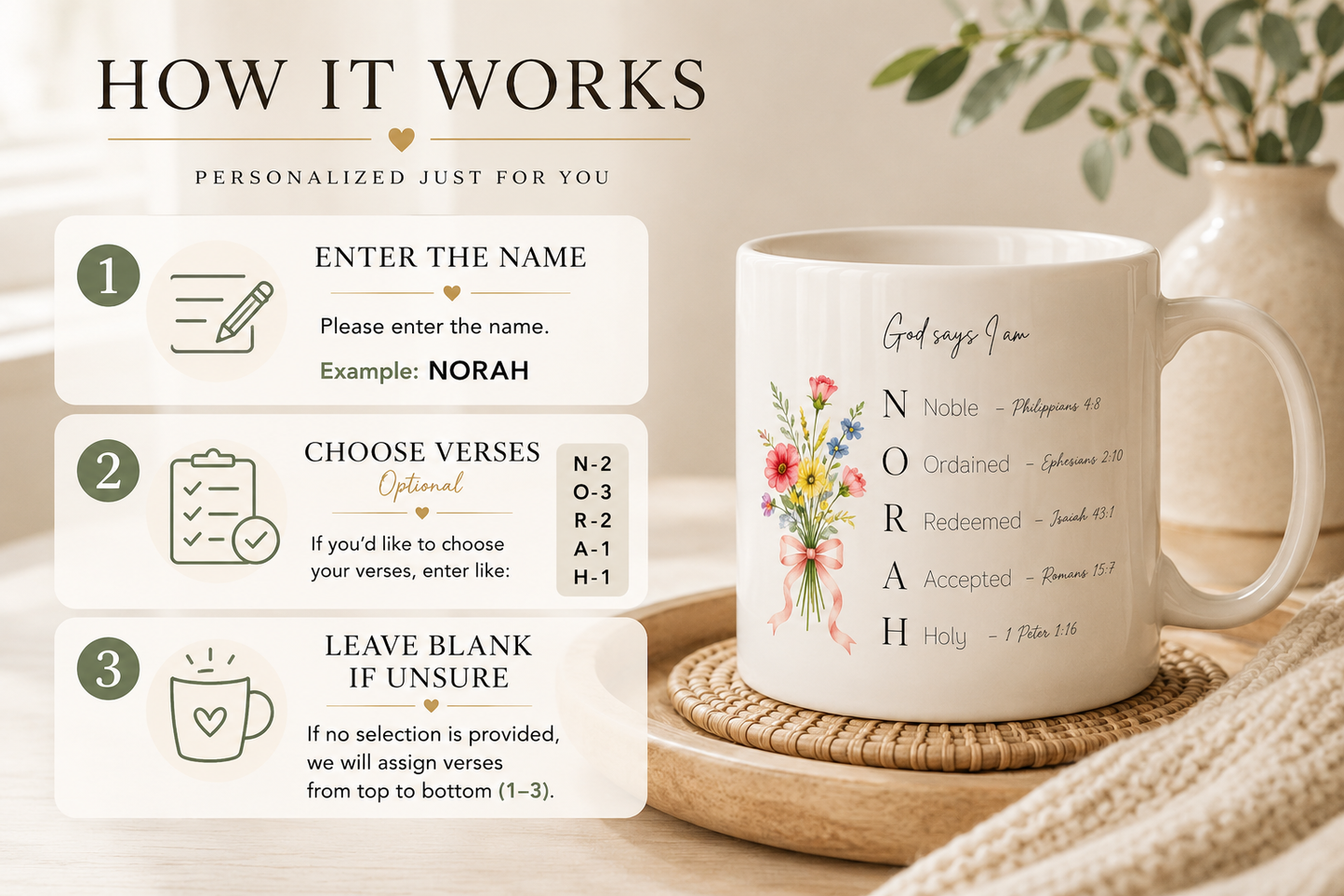 Personalized Christian – God Says I Am, Scripture Mug