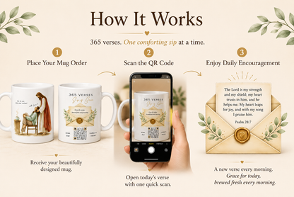 Sips of Grace – 365 Daily Verse QR Mug